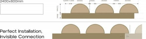 Sammetspanel 2400 × 600 mm – profilritning och skarv